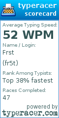 Scorecard for user fr5t