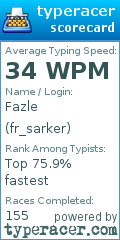 Scorecard for user fr_sarker