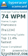 Scorecard for user fra1234
