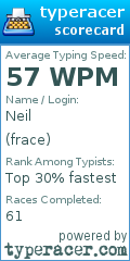 Scorecard for user frace