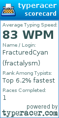 Scorecard for user fractalysm