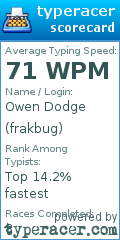 Scorecard for user frakbug
