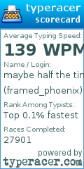 Scorecard for user framed_phoenix