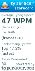 Scorecard for user frances78
