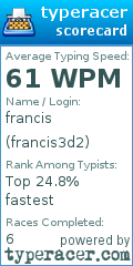 Scorecard for user francis3d2