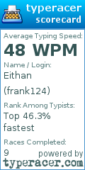 Scorecard for user frank124