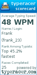 Scorecard for user frank_23