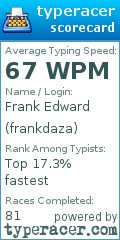Scorecard for user frankdaza