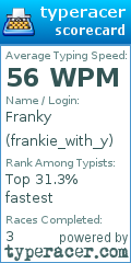 Scorecard for user frankie_with_y