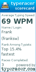 Scorecard for user franksw