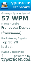 Scorecard for user frannieeee