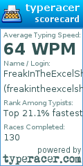 Scorecard for user freakintheexcelsheets
