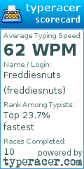 Scorecard for user freddiesnuts