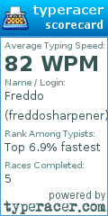 Scorecard for user freddosharpener