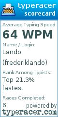 Scorecard for user frederiklando