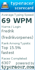 Scorecard for user fredrikvorpenes