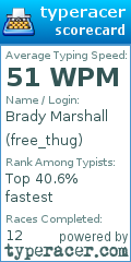 Scorecard for user free_thug
