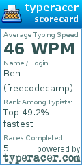 Scorecard for user freecodecamp