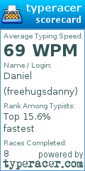 Scorecard for user freehugsdanny