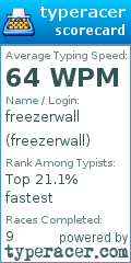 Scorecard for user freezerwall