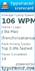 Scorecard for user frenchcroatiansquid