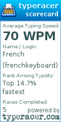 Scorecard for user frenchkeyboard