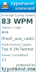 Scorecard for user fresh_ava_cado