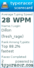 Scorecard for user fresh_rage