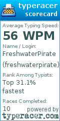 Scorecard for user freshwaterpirate