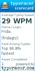 Scorecard for user fridagtz