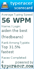 Scorecard for user friedbeans