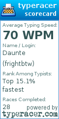 Scorecard for user frightbtw