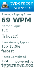Scorecard for user frikos17