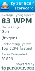 Scorecard for user frixgon