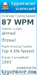 Scorecard for user frizew