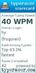 Scorecard for user frogoren