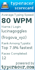 Scorecard for user frogova_xyz