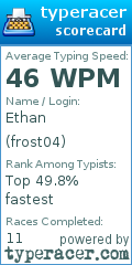 Scorecard for user frost04