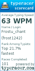 Scorecard for user frost1242
