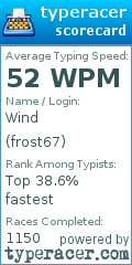 Scorecard for user frost67