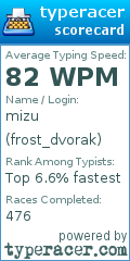 Scorecard for user frost_dvorak