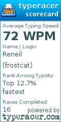 Scorecard for user frostcat