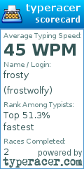 Scorecard for user frostwolfy