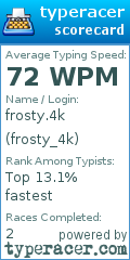 Scorecard for user frosty_4k