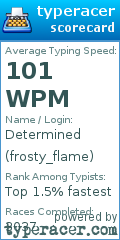 Scorecard for user frosty_flame