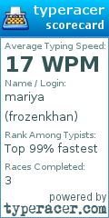 Scorecard for user frozenkhan