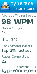 Scorecard for user fruit34