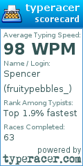 Scorecard for user fruitypebbles_