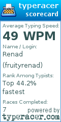 Scorecard for user fruityrenad