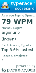 Scorecard for user frxsyn